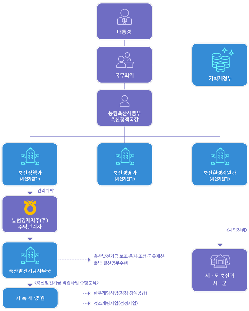 농림축산식품부